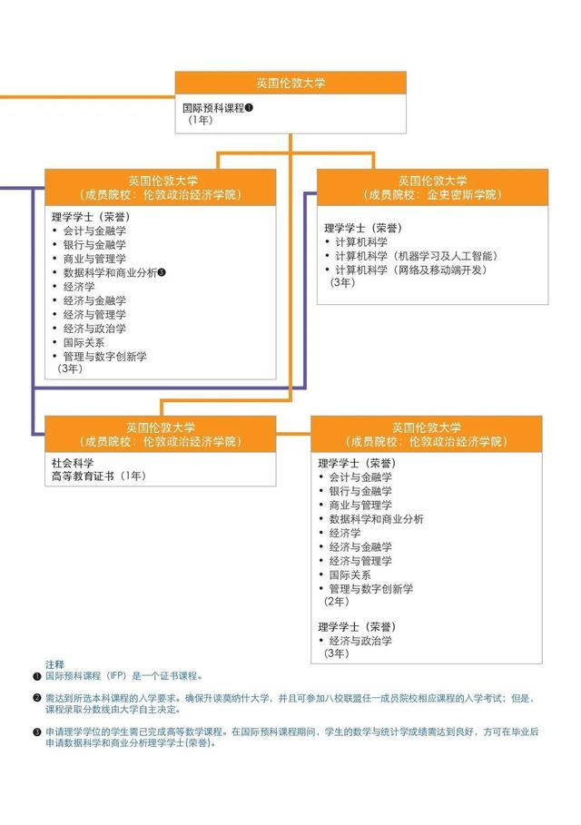 新加坡最受欢迎私立学校—2023年新加坡管理学院（SIM）招生简章