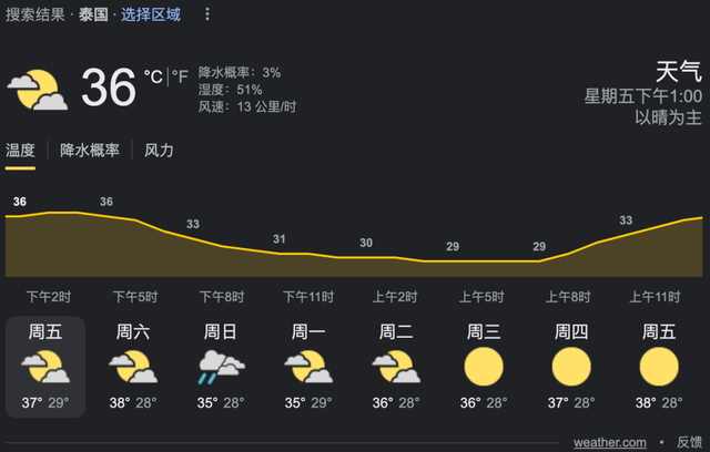 新加坡35°C高温来了！体感温度有41°C？