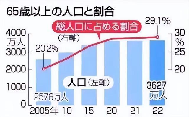 放着中国老人不管，却给50万日本人养老！山东康养集团有何阴谋？