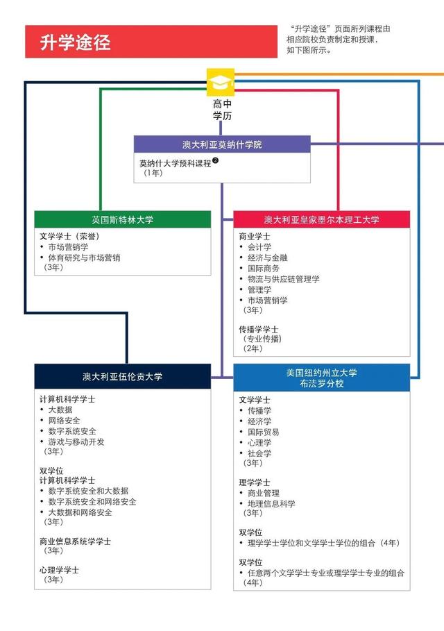 新加坡最受欢迎私立学校—2023年新加坡管理学院（SIM）招生简章