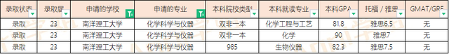 23届南洋理工、新加坡管理大学硕士offer汇总（20230421更新）