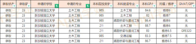 23届新加坡国立大学硕士offer汇总（20230407更新）