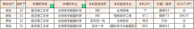 23届南洋理工、新加坡管理大学硕士offer汇总（20230421更新）