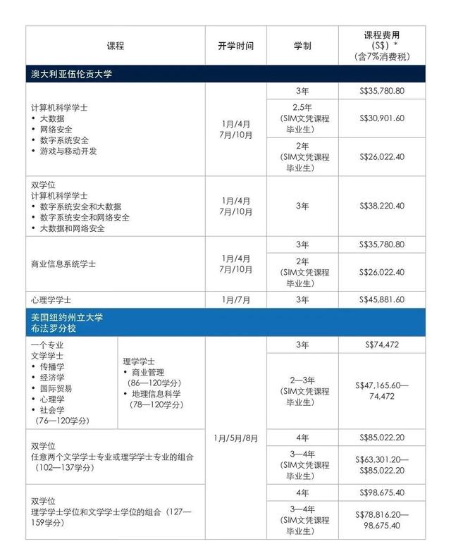 新加坡最受欢迎私立学校—2023年新加坡管理学院（SIM）招生简章