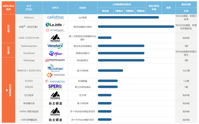 云顶新耀新药上市许可在新加坡获得受理，用于原发性IgA肾病