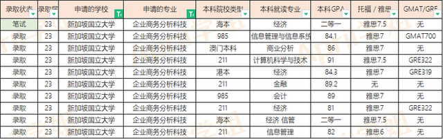 23届新加坡国立大学硕士offer汇总（20230407更新）