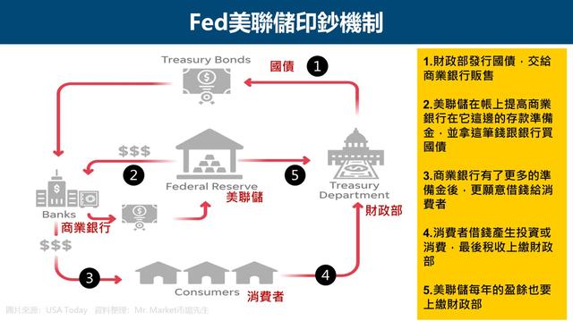 金融绞杀美国或已开始! 美国操作已引众怒: 薅羊毛可以, 但抢劫不行