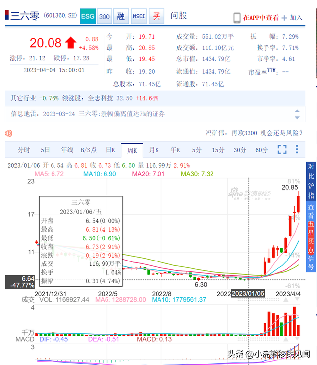 三六零董事长突然离婚？前妻新加坡永居引发股民担忧！