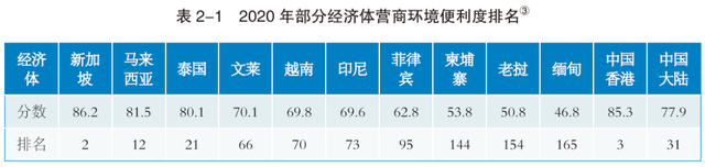 被7000家跨国公司选中，新加坡到底有何魅力？