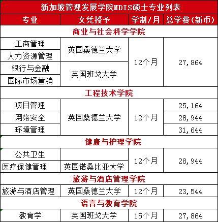 工科推荐院校—新加坡管理发展学院（MDIS）2023招生简章