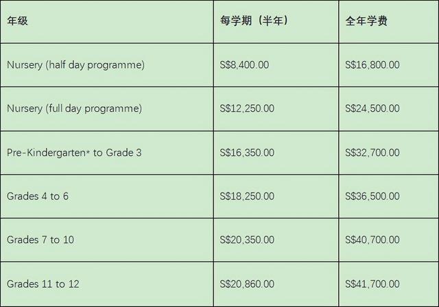 税费上调！留学新加坡的孩子家长做好涨价准备吧！