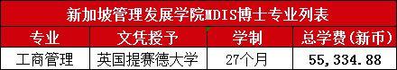 工科推荐院校—新加坡管理发展学院（MDIS）2023招生简章