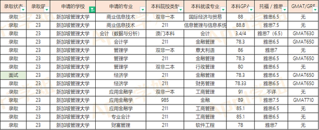 23届南洋理工、新加坡管理大学硕士offer汇总（20230421更新）