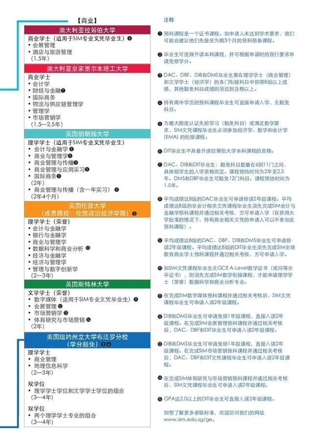 新加坡最受欢迎私立学校—2023年新加坡管理学院（SIM）招生简章