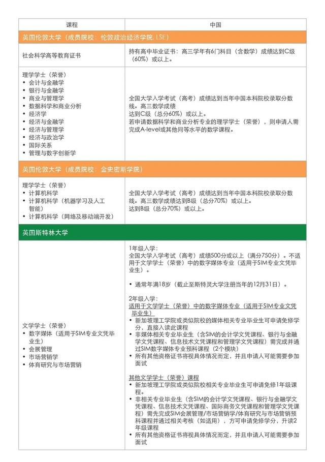 新加坡最受欢迎私立学校—2023年新加坡管理学院（SIM）招生简章