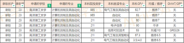 23届南洋理工、新加坡管理大学硕士offer汇总（20230421更新）