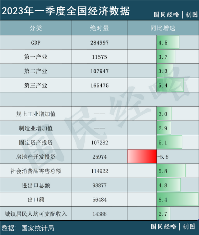 越南、新加坡、韩国，为何集体“熄火”？