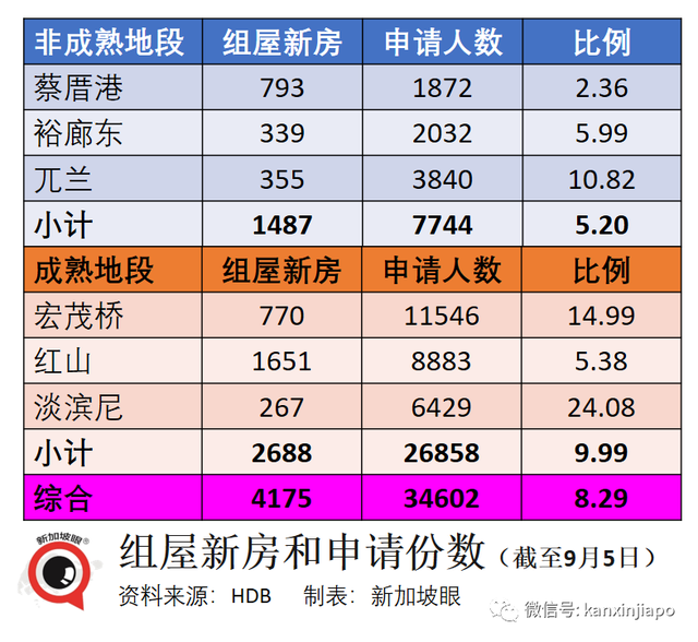 中国大城市房地产，是走向新加坡、香港、伦敦还是东京？