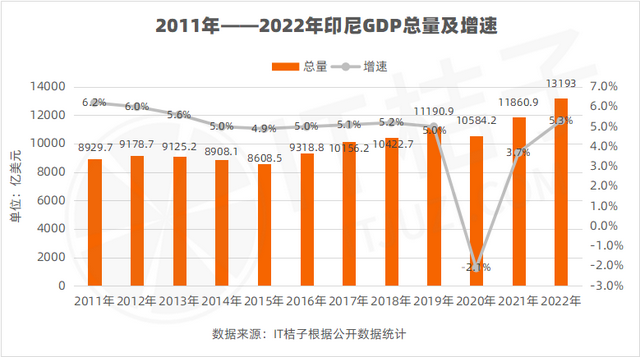 美国、新加坡投资人都跑去这里抢投公司了，印尼凭什么？