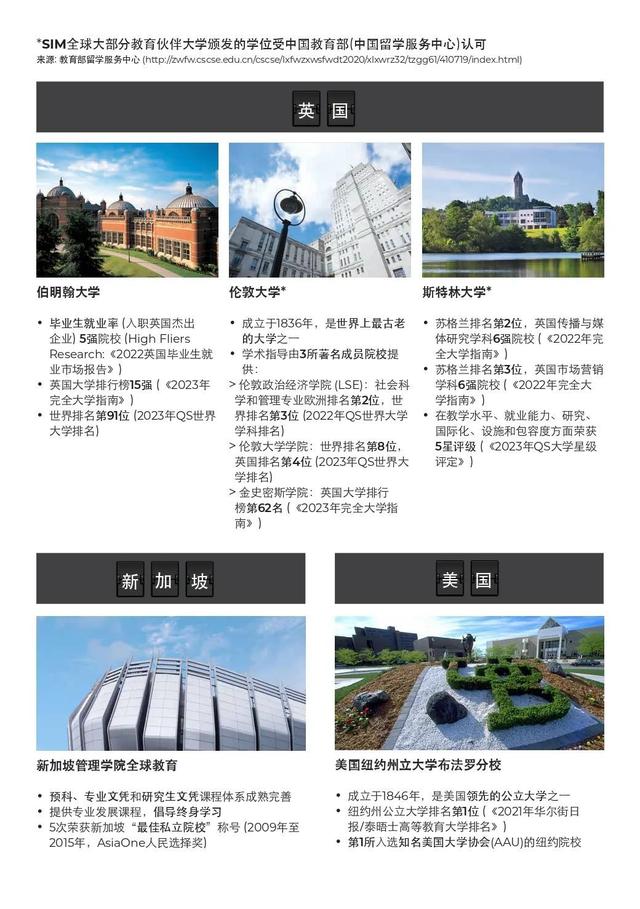 新加坡最受欢迎私立学校—2023年新加坡管理学院（SIM）招生简章