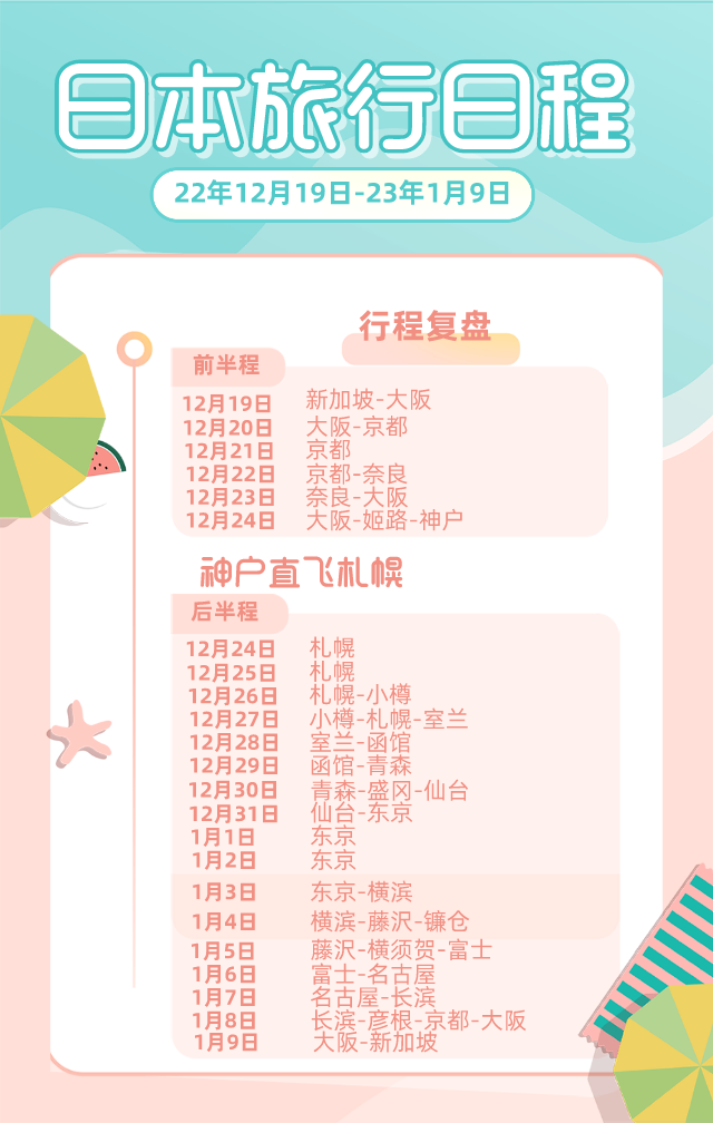 四万字日本旅行日记！最难忘的回忆！
