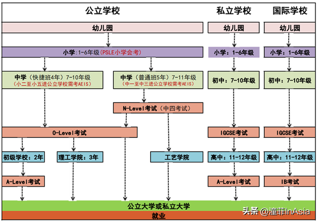 新加坡教育体系大全