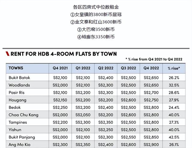 中国大城市房地产，是走向新加坡、香港、伦敦还是东京？