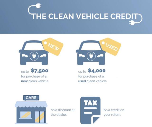 重振美国汽车业：《通胀削减法案》下哪家车企将受益？