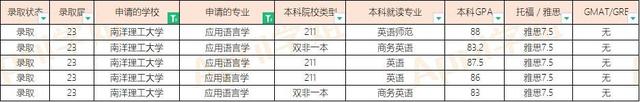 23届南洋理工、新加坡管理大学硕士offer汇总（20230421更新）