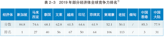 被7000家跨国公司选中，新加坡到底有何魅力？