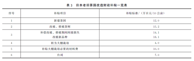 曹斌 全银华||日本促进茶产业健康发展的政策措施和启示||《世界农业》2023年第3期