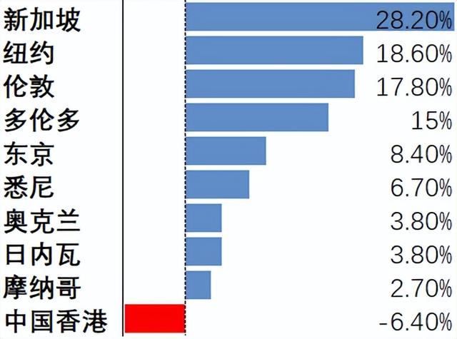 中国人在新加坡：只消费，不投资