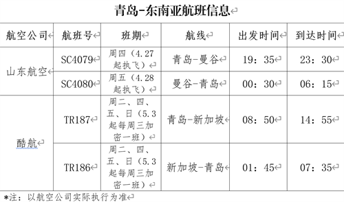 曼谷复航，新加坡加密，青岛至东南亚航线密集恢复