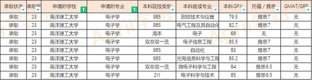 23届南洋理工、新加坡管理大学硕士offer汇总（20230421更新）