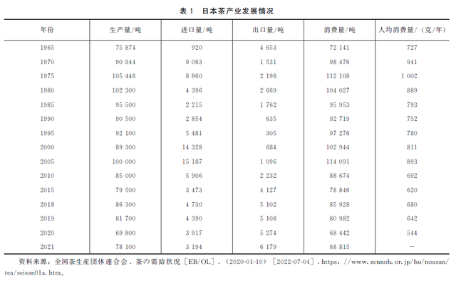 曹斌 全银华||日本促进茶产业健康发展的政策措施和启示||《世界农业》2023年第3期