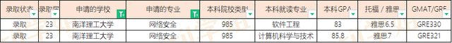 23届南洋理工、新加坡管理大学硕士offer汇总（20230421更新）