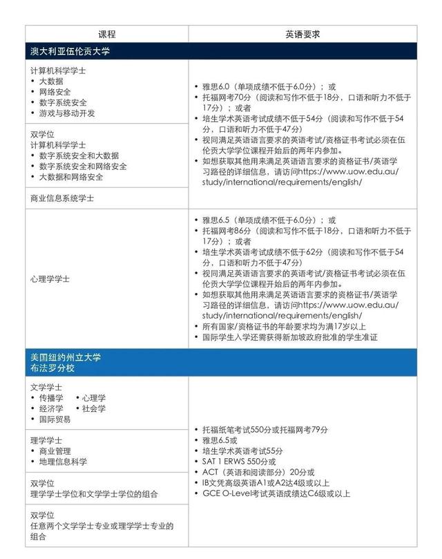 新加坡最受欢迎私立学校—2023年新加坡管理学院（SIM）招生简章