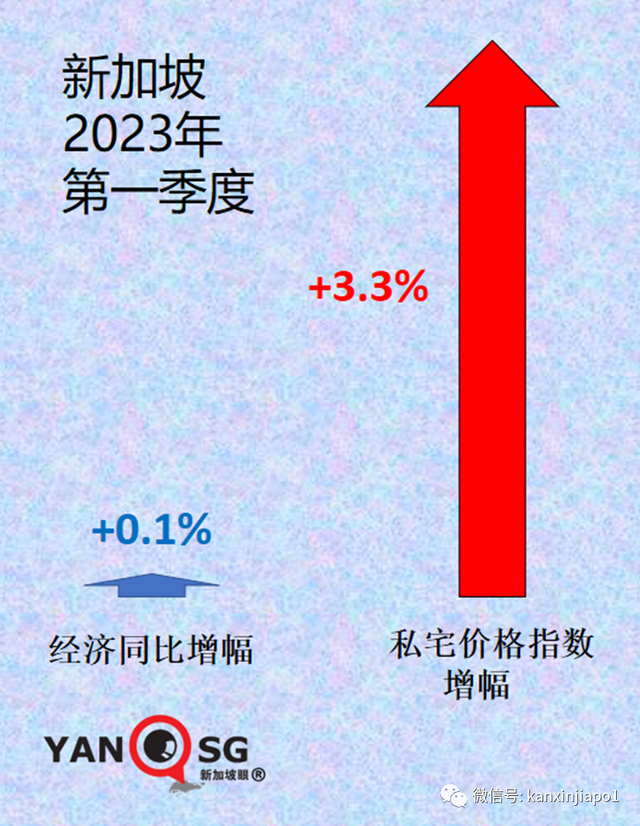 深度剖析｜新加坡政府连夜提高购房税，外国人要交60%，底层逻辑是什么？