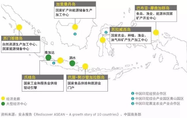 美国、新加坡投资人都跑去这里抢投公司了，印尼凭什么？