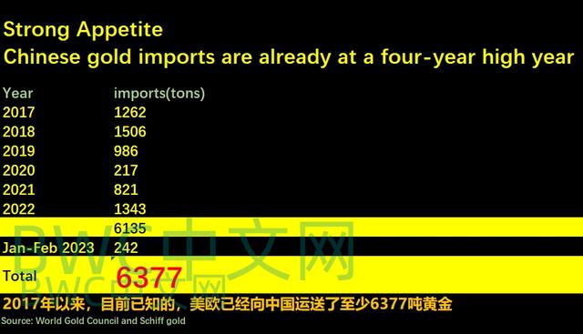 瑞士赖账后,美国赖账率7倍,美欧向中国运送6377吨黄金,要如数奉还