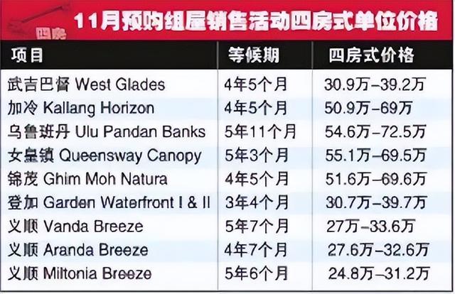 中国大城市房地产，是走向新加坡、香港、伦敦还是东京？