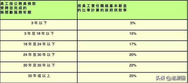 最近，这个国际排名揭晓，香港输了新加坡