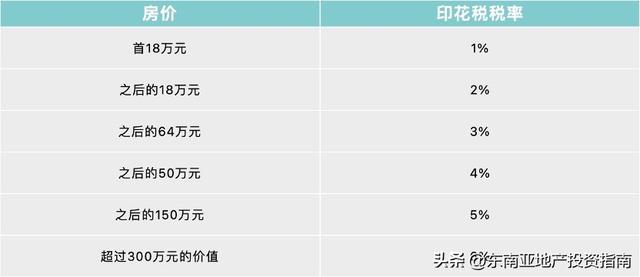 2023年新加坡楼市还会继续疯狂吗？新加坡买房攻略百宝书