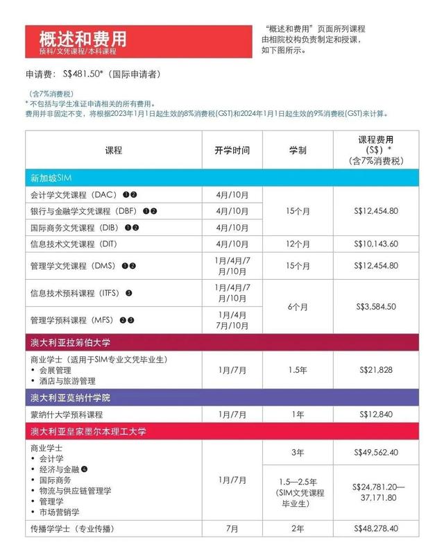 新加坡最受欢迎私立学校—2023年新加坡管理学院（SIM）招生简章