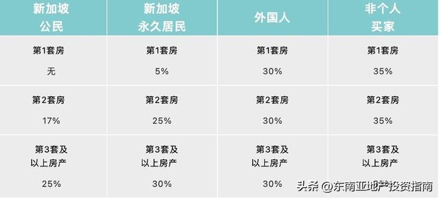 2023年新加坡楼市还会继续疯狂吗？新加坡买房攻略百宝书