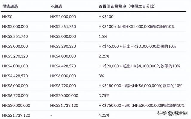 最近，这个国际排名揭晓，香港输了新加坡