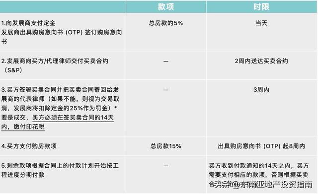 2023年新加坡楼市还会继续疯狂吗？新加坡买房攻略百宝书