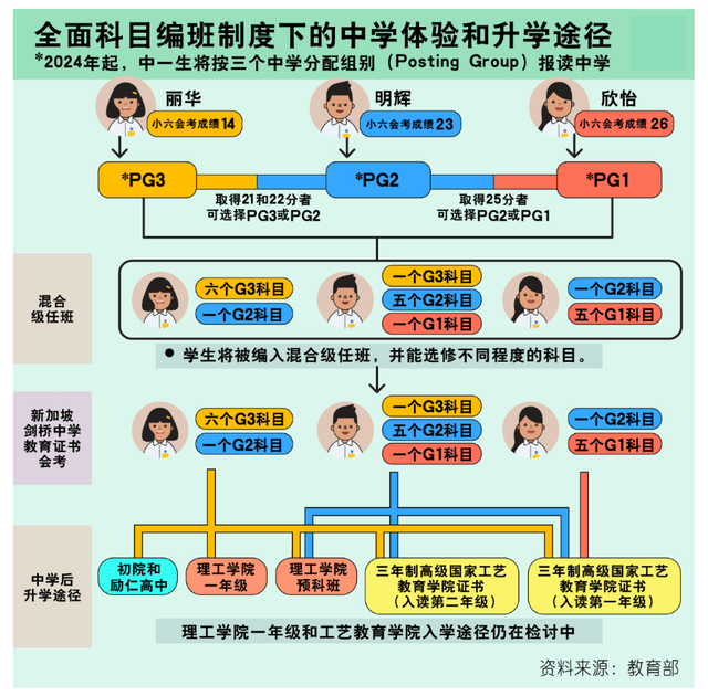 这间新加坡“最差”的学校，竟然培养出了昇菘超市的创始人！？