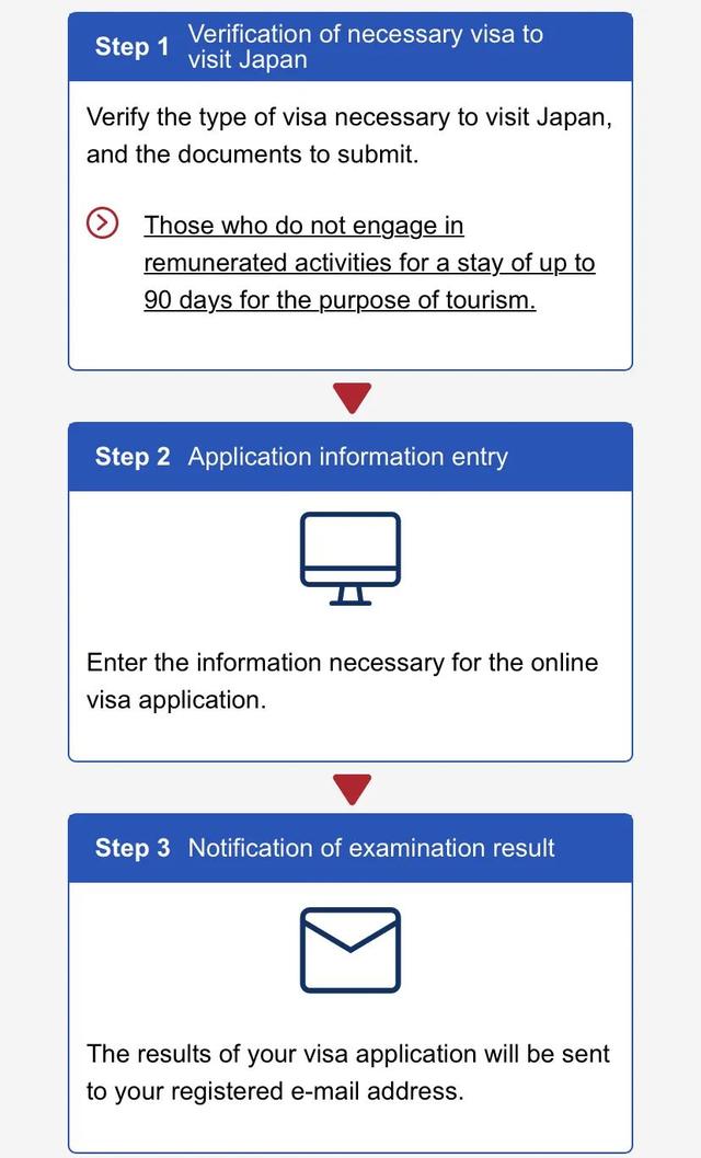 英国大学罢工授权再延长6个月！英国现可申请日本旅游电子签证！