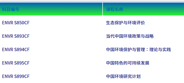 【申请资讯】香港+新加坡高校又有专业开放 24 Spring申请啦！